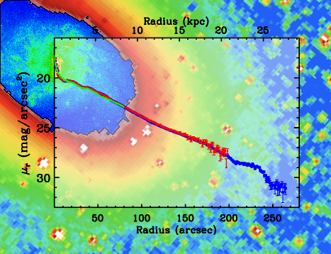Deepest image ever obtained of the galaxy NGC1087, observed with the INT telescope as part of the BEARD project